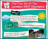 London Olympics Games Infographic