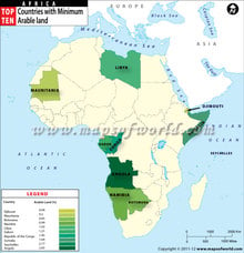 African Countries with Minimum Arable Land