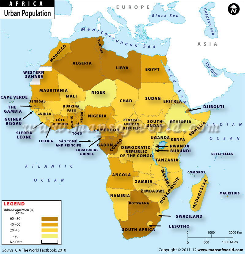 African Countries Population Chart