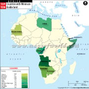 African Countries with Minimum Arable Land