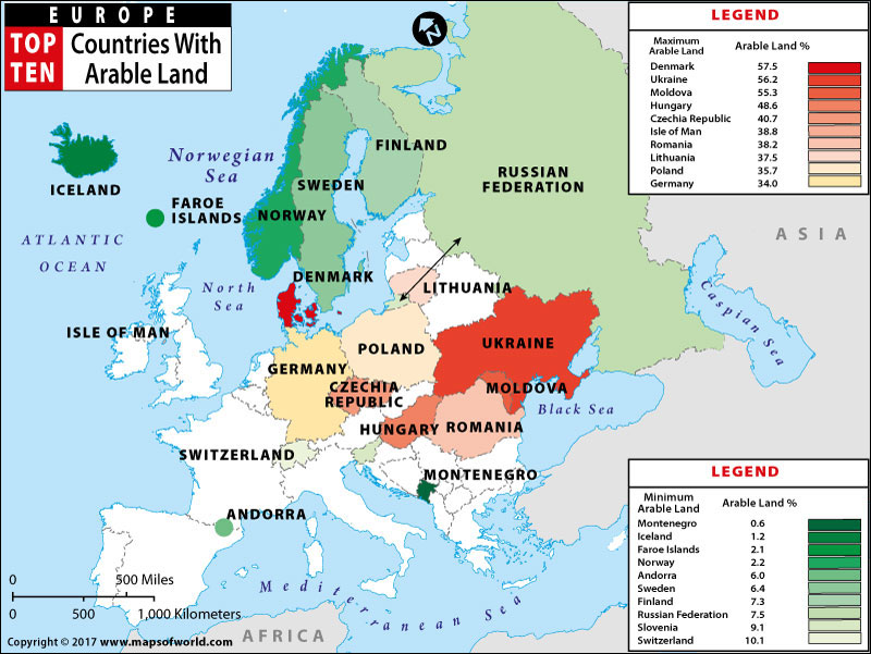 European Countries With Arable Land