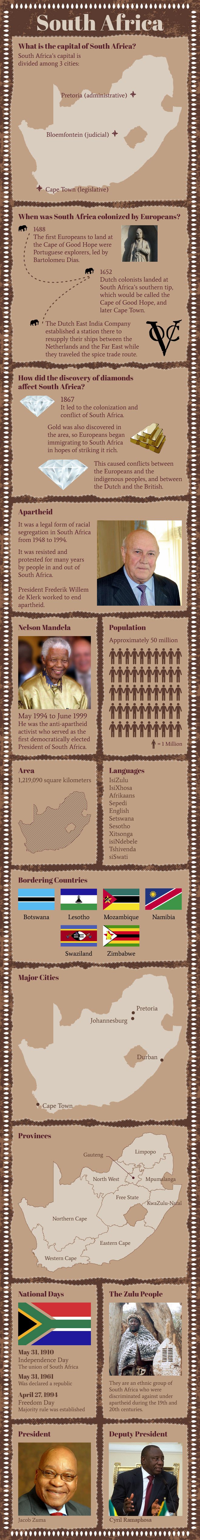 Infographic of South Africa Facts
