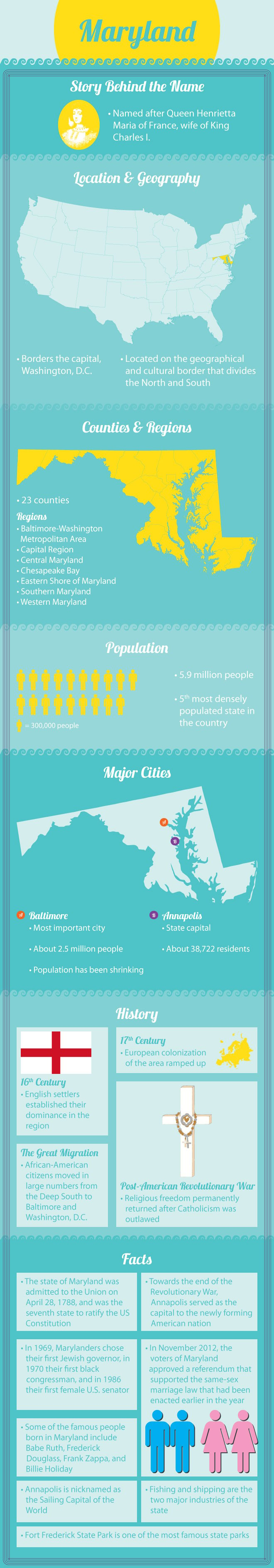 Infographic of Maryland Fast Facts
