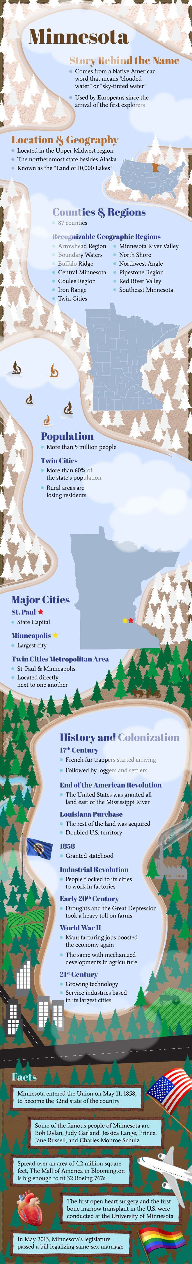 Infographic of Minnesota Fast Facts