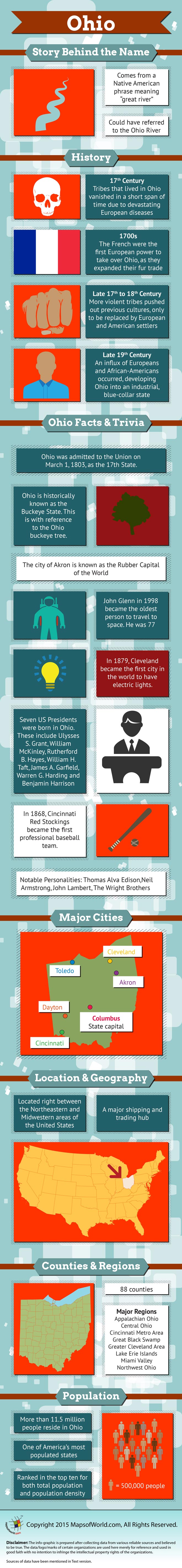 Infographic of Ohio Fast Facts