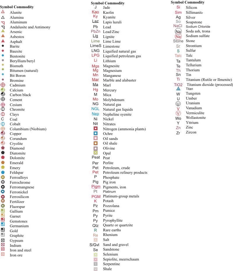 Mineral Symbols Chart