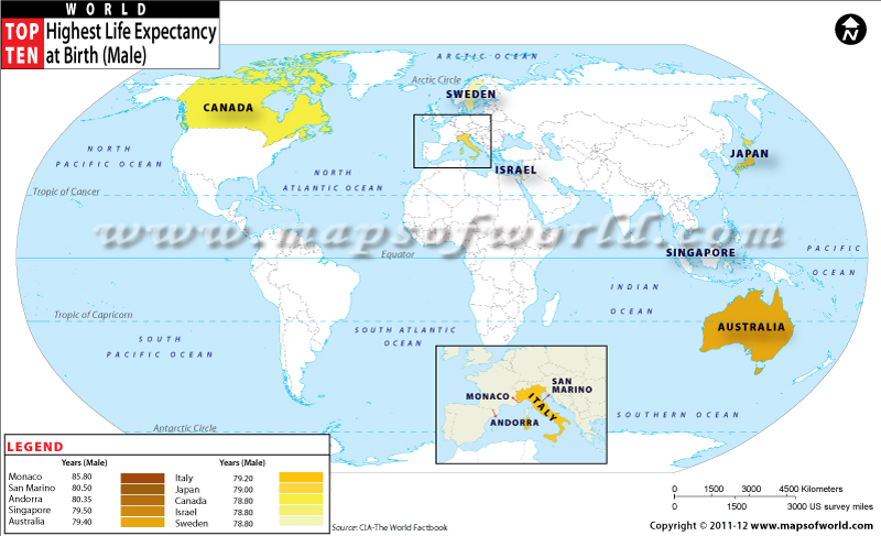 Countries with Highest Life Expectancy at Birth - Male