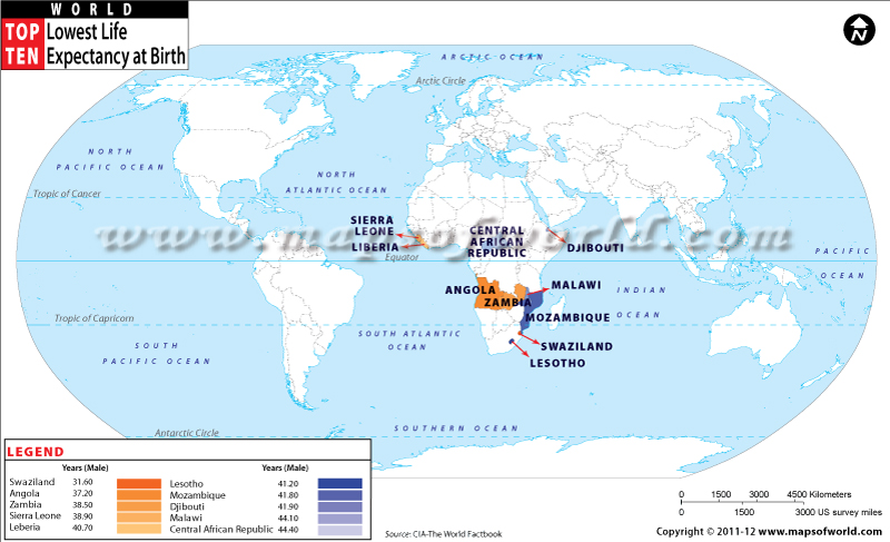 Countries with Lowest Life Expectancy at Birth - Male