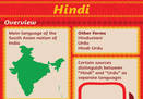 Hindi Language - an Infographic