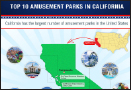 What are the top 10 Amusement Parks in California