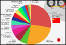 Does China own the US?