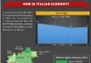 Italian Economy