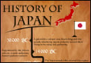 How Old is Japan?
