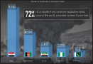 What is the impact of Terrorism around the world?