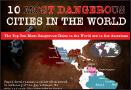 What are ten most dangerous cities in the world?