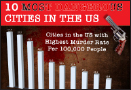 What are ten most dangerous cities in the US?