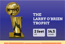 Larry O’Brian Trophy Infographic