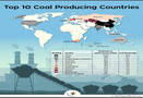 What are the top 10 coal producing nations?