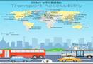 What cities have the highest transport accessibility?