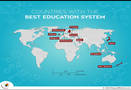 What countries have the best education systems?