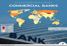 What are the countries with most commercial banks?