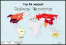 What are the top ten countries with Longest Railway Networks?