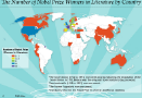 Which Country Has the Most Nobel Laureates in Literature