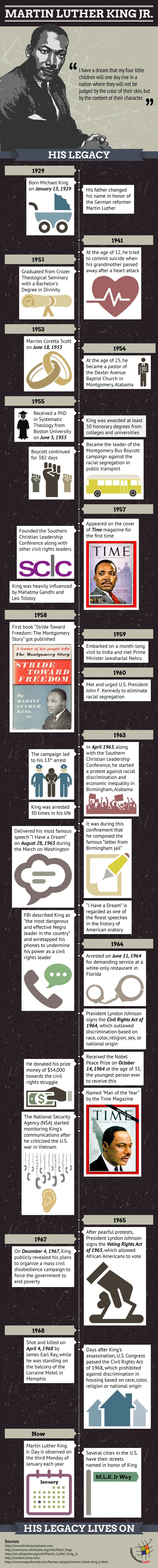 Infographic on Martin Luther King Jr. 