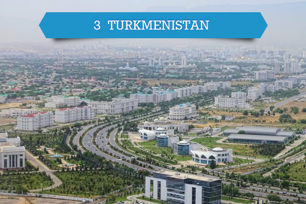 turkmenistan-fastest-growing-economies